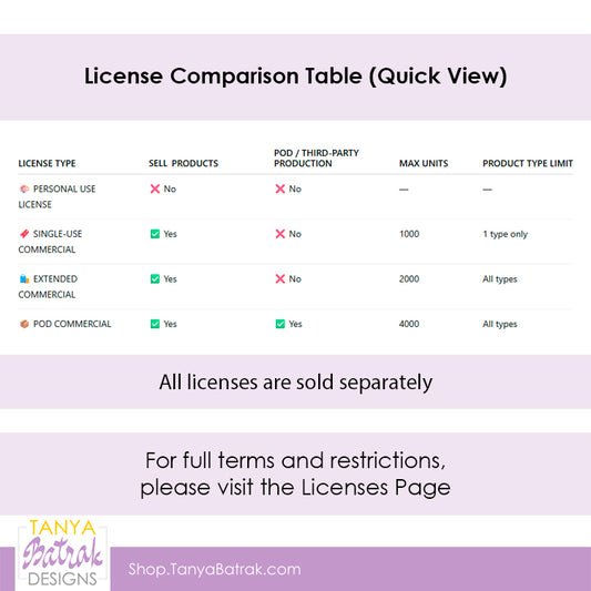 POD Commercial License